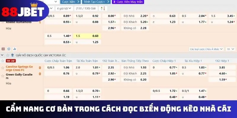Cẩm nang cơ bản trong cách đọc biến động kèo nhà cái