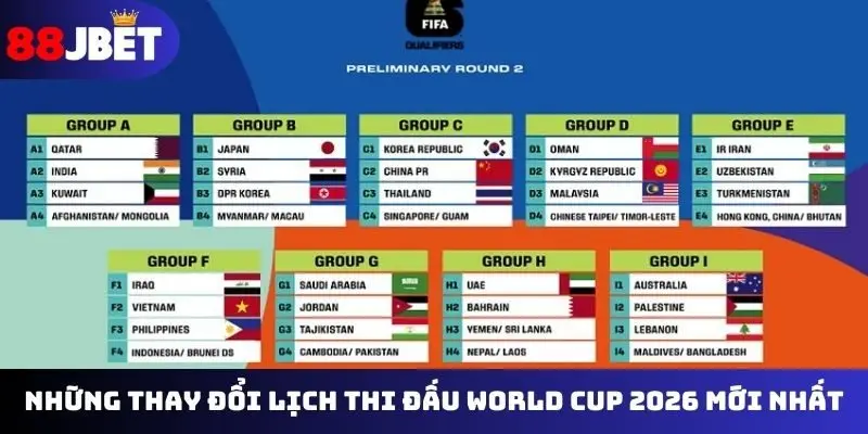Những thay đổi lịch thi đấu World Cup 2026 mới nhất