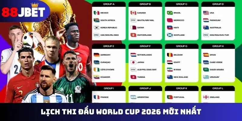 Cập nhật lịch thi đấu World Cup 2026 mới nhất